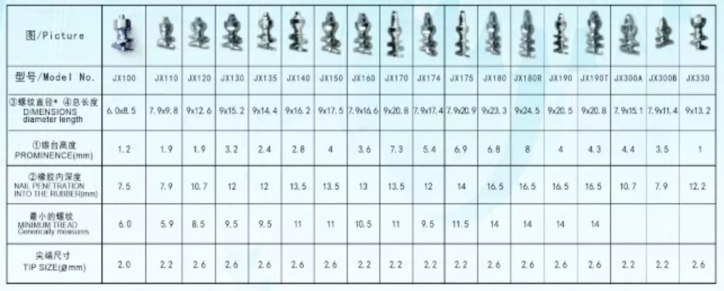 Размер ремонтного шипа для зимней резины. Теком шипы 8мм ремонтные. Размеры ремонтных шипов. Шип ремонтный 12-8-2тр габариты. Как узнать размер шипа.