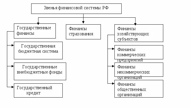Государственный бюджет предприятий