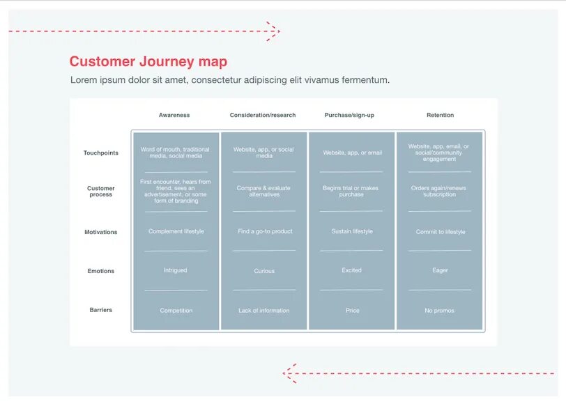 Customer journey map это. Кастомер джорней мэп издательство. customer journey map запись к врачу. 1) customer journey. пример кастомер джорней мэп удаленная работа.