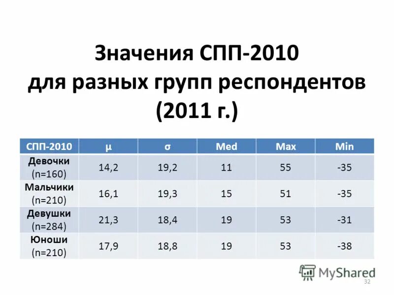 Сложноподчинённое предложение. Спп сложноподчиненное предложение. Спп 2010. Спп 2010. Спп с придаточным времени.