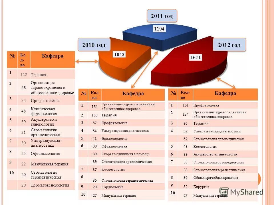 дорцева елена владимировна мгу. мгу факультет повышения квалификации. удостоверение о повышении квалификации спбгу. диплом о повышении квалификации. удостоверение о повышении квалификации мгу имени м.