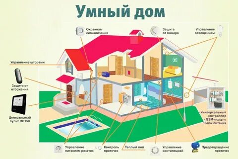 416 управление домами