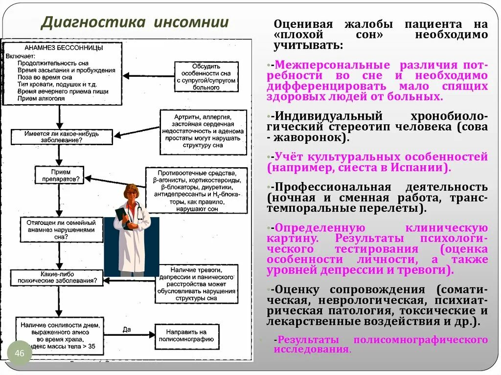 Синдром инсомнии. Нарушение сна неврология. инсомния диагноз. обследования при инсомнии. диагностика нарушений сна.