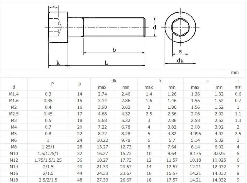 Болт din 912 m6 шаг резьбы. Болт м20 резьба 2,5. Болт m8*110*1.25. Болт м20 с метрической резьбой. 8 6 14 12 9 х