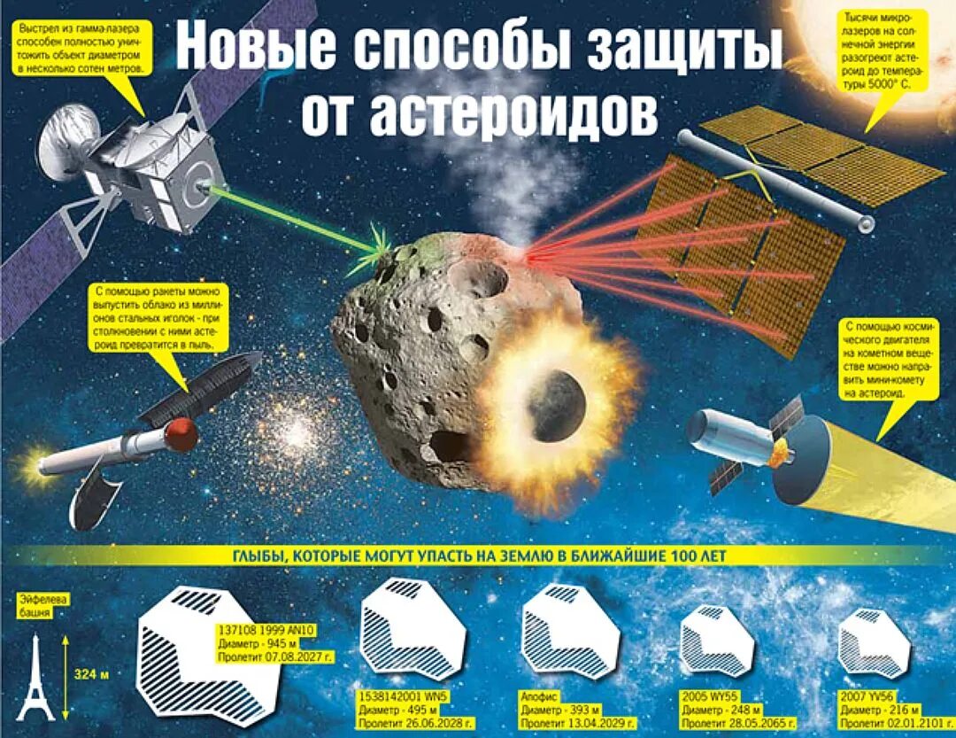 Защитная функция от метеоритов. Способы защиты от астероидной опасности кратко. способы защиты от астероидов. защита земли от астероидов. способы защиты от метеоритов.
