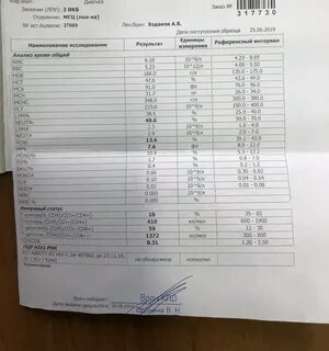 При вич повышены