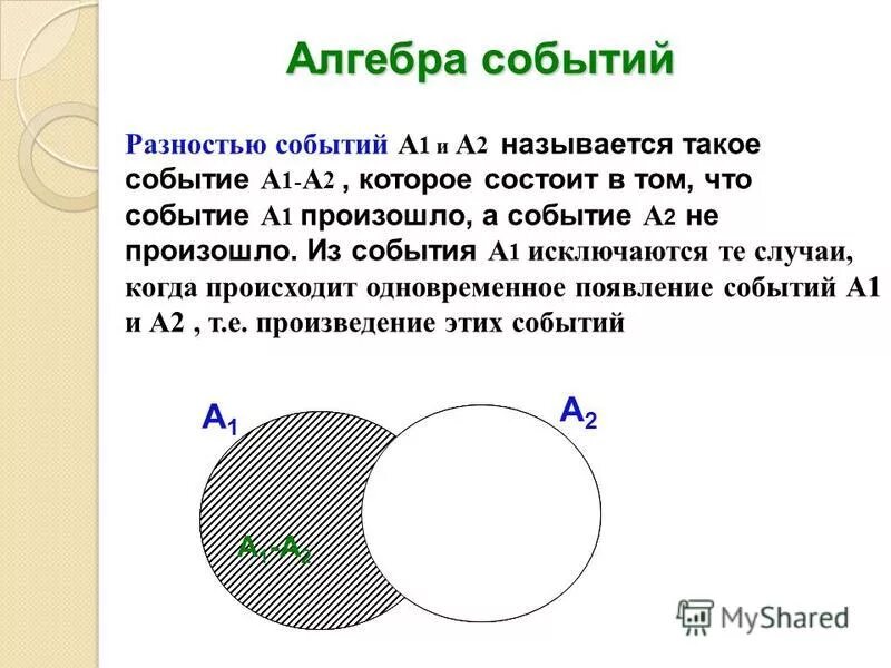 Вероятность разности событий