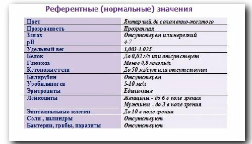 Диастаза мочи норма у взрослых