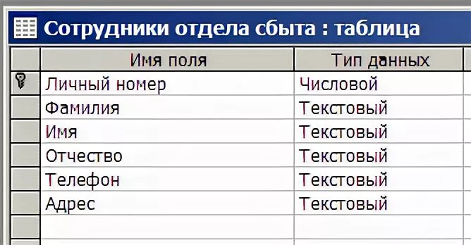 Таблица сотрудников. Конструктор таблиц. Телефоны сотрудников таблица. Таблица список сотрудников. Номер телефона отдела сбыта