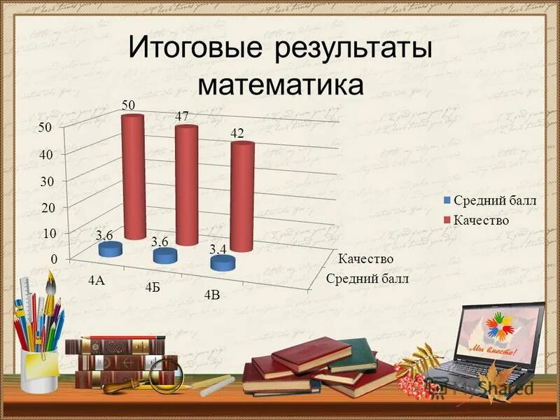 результаты егэ. средний балл егэ по математике по годам. средний результат по математике. средний результат по математике. результаты егэ.