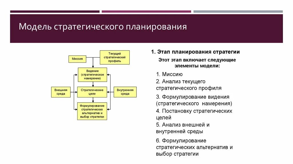 Направление стратегического анализа. Анализ стратегического планирования. Этапы стратегического анализа. Выбор стратегии при стратегическом планировании. Анализ стратегических альтернатив.