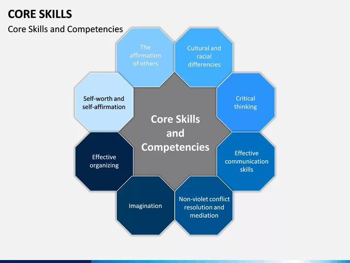 Core research. Capacity planning. core skills. core research skills. что такое капасити план.