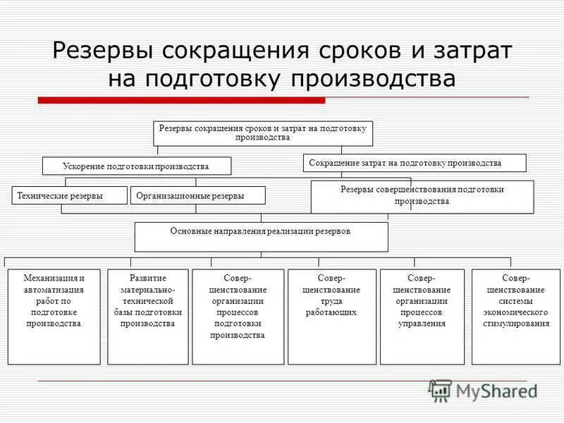 Разделы технической подготовки