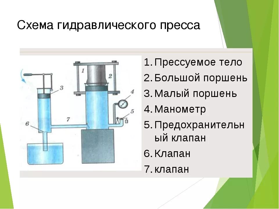 Как работает гидравлического пресса. Шток гидравлического пресса д2430 чертеж. гидравлический пресс схема устройства физика 7. гидравлический пресс f1=. схема гидравлического пресса физика 7.