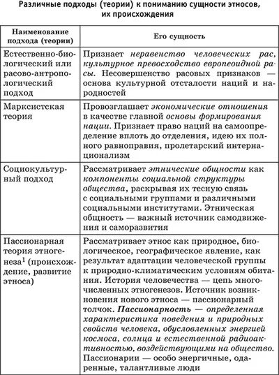 Типы общества и характеристика и примеры 8 класс ТЕКУЩИЕ ТЕРМИНЫ Фотография 35 из 80 ВКонтакте