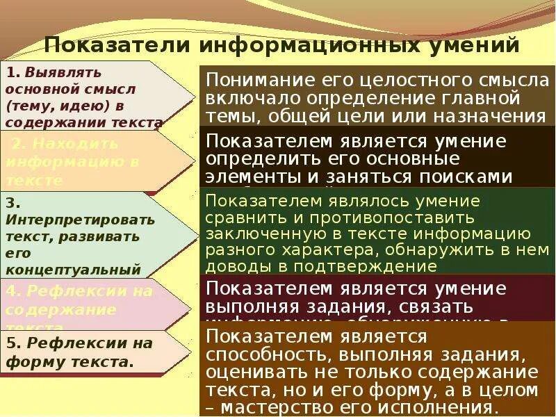 Значение слова поколение. Умение информационно перерабатывать Текс преметное умение?.