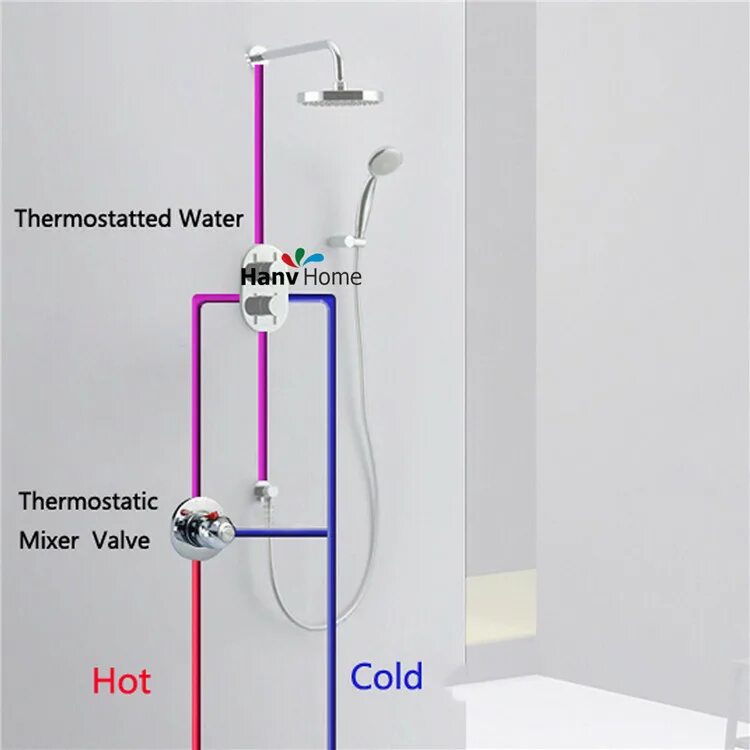 Схема подключения крана с термостатом. Термостатический смеситель клапан 1,2. Термостатический смеситель 2 дюйма. Схема подключения термостатического смесителя. Горячая вода справа или