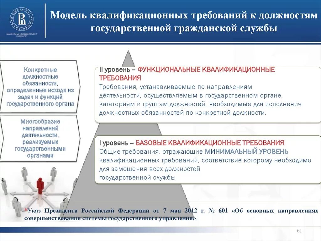 Требования к должности. Квалификационные требования государственных служащих. Требования для замещения должностей гражданской службы. Квалификационные требования к должностям. Изменение квалификационных требований