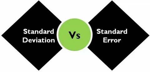 Error definition