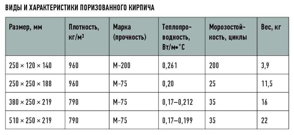 Коэффициент теплопроводности минеральной ваты 100 мм. Утеплитель минеральная вата 100 мм коэффициент теплопроводности. Технониколь акси плиты. Утеплитель 100 мм коэффициент теплопроводности. Плотность сэндвич панели кг/м3 кровельной.
