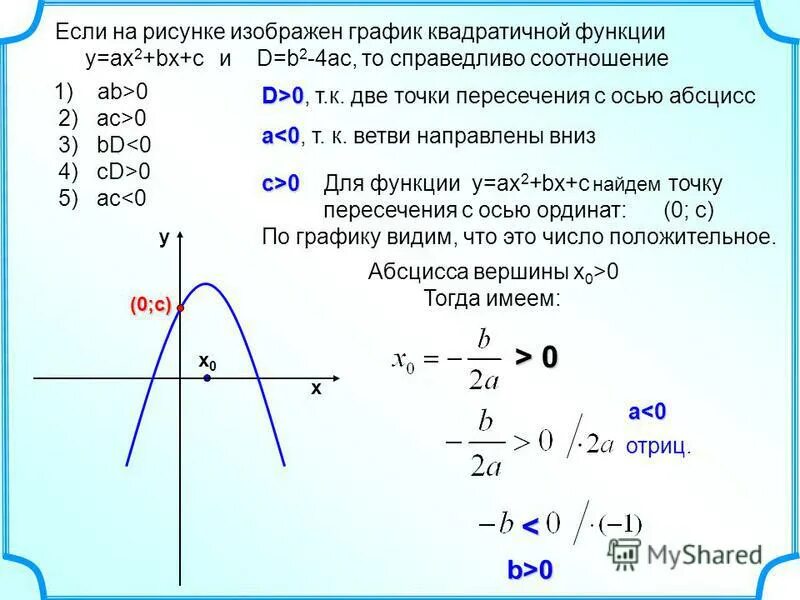 Ax2 bx c f 8. Графики ax2+BX+C. График уравнения ax2+BX+C. Квадратичная функция y ax2+BX+C. Зависимость графиков от коэффициентов.