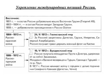 Укрепление международного авторитета