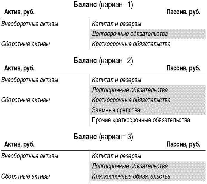 Собственный капитал предприятия в балансе. Собственный капитал валюта баланса. Собственный капитал к валюте баланса. Собственный капитал валюта баланса. Собственный капитал валюта баланса.