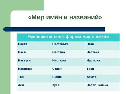 Сколько имен в жизни