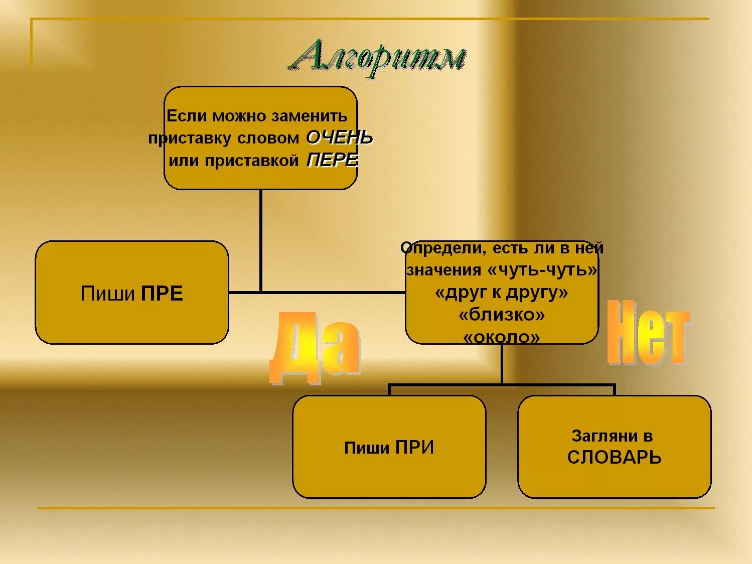Как можно заменить очень Как можно заменить очень