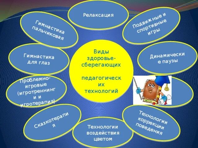 Технологии на уроке математики в начальной школе. Релаксация на уроке. Релаксация на уроке в начальной школе. Релаксация урока математики. Релаксационные паузы на уроках.