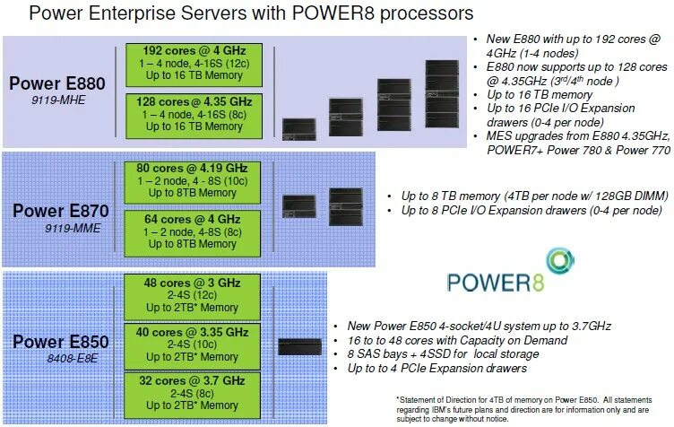 Power support intel. Процессор IBM Power 9 20 Cores 02cy415. IBM Power e980. IBM Power 10. Чип IBM Power.