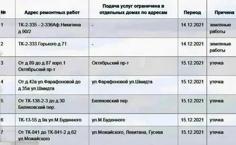 Подключение отопления в ярославле 2025. Подключение отопления в ярославле 2025