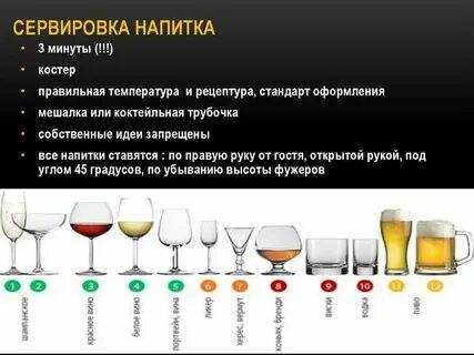 Температура в бар