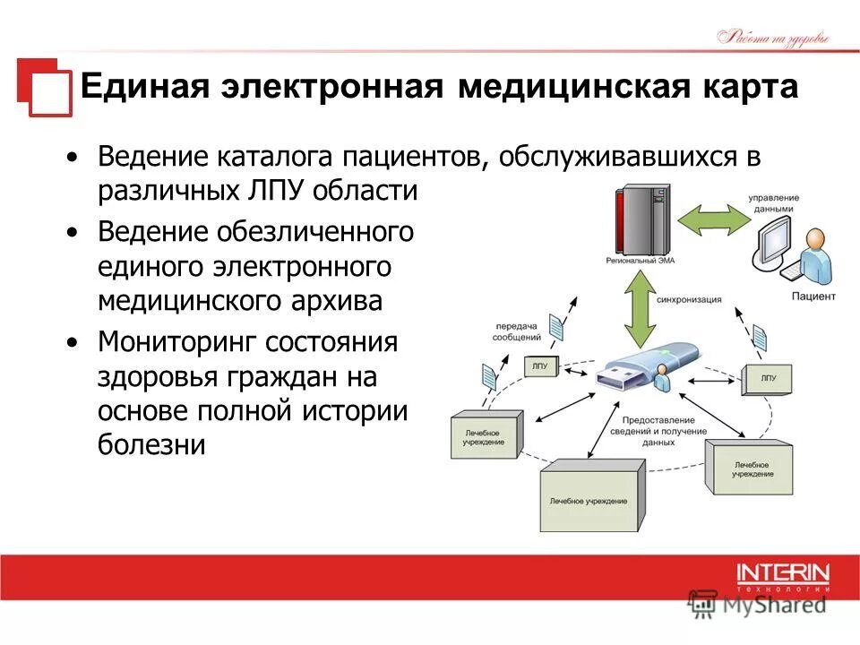 Ведение карт пациентов