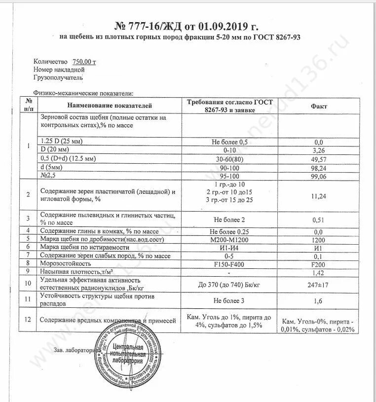 Щебень фракция 8-16 мм объемный вес.