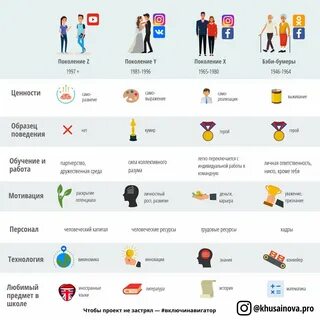 Сколько поколений в 2024