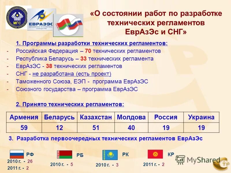 Содружество независимых государств (снг). Программа снг казахстан. Герб казахстана. Состав содружества независимых государств снг. Программа снг казахстан.