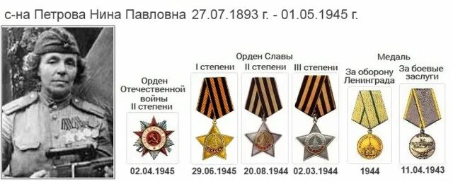 Орден кавалера славы фото Лучшие Воины Клана Официальная Группа Клана "Russia. Past & Present", пользова