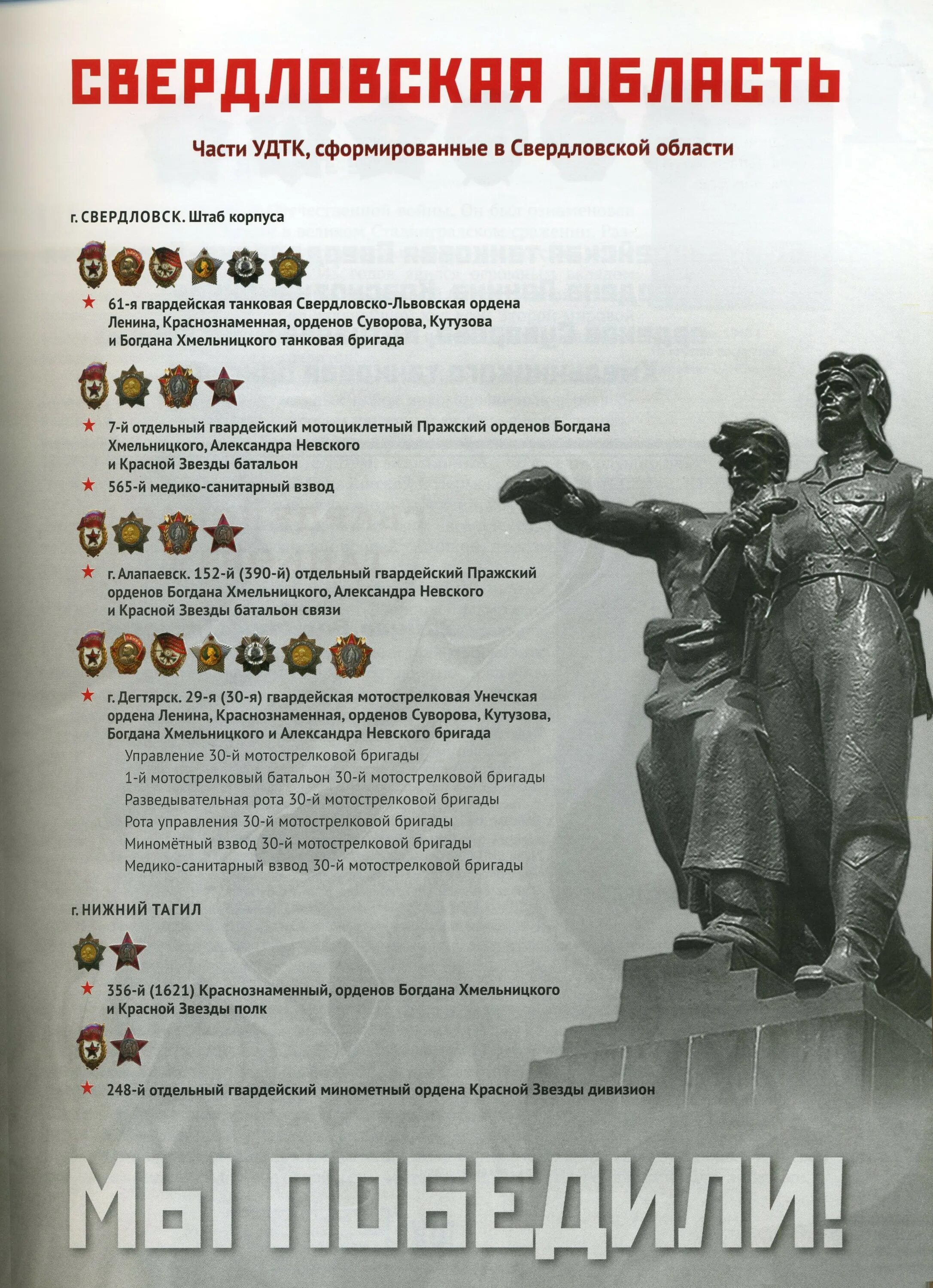 Уральский добровольческий танковый корпус презентация. Уральский добровольческий танковый корпус. Памятник удтк пермь. Памятник уральскому добровольческому танковому корпусу в челябинске. Уральский добровольческий танковый корпус(удтк).