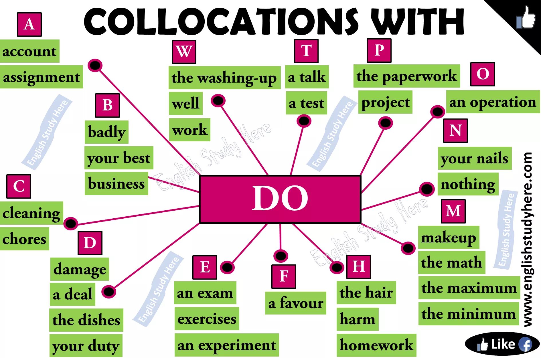 Коллокации с do. Самые популярные collocation. Collocations with do. Коллокации глагола do. Do make exam