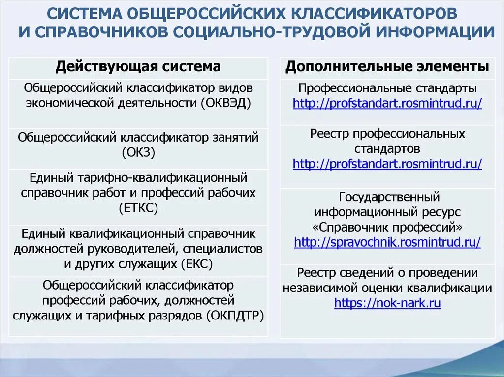 Квалификационные группы работников образования. Классификатор рабочих профессий и должностей. Профессии рабочих и должности служащих. Классификация рабочих профессий. Классификация и классификатор профессий.