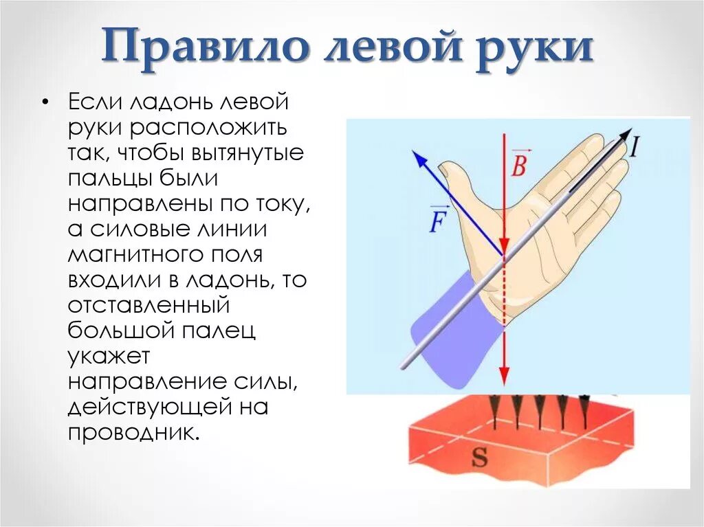 Правило левой руки чертежи. Сила Ампера и сила Лоренца правило левой руки. Правило левой руки правило правой руки правило буравчика. Правило левой руки физика 10 класс. Правило четырех рук