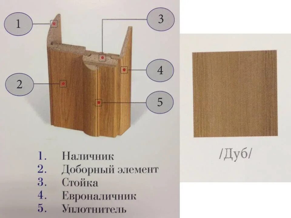 Устанавливаем доборы на межкомнатную дверь своими руками. Коробка дверная входная доборная планка. Добор наличник коробка двери. Телескопический добор шип ПАЗ. Телескопический добор межкомнатной двери.