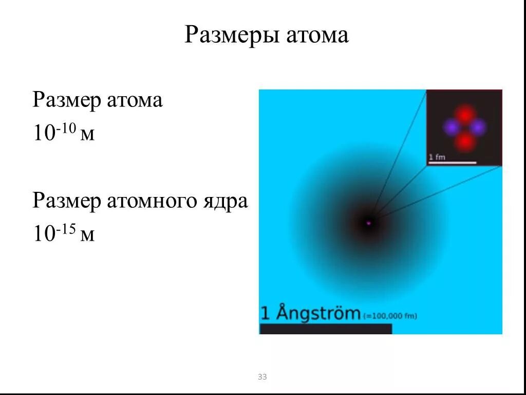 Диаметр ядра атома водорода. Размер атома. Сравнительные Размеры атома. Размер ядра и размер атома. Атом сравнение размеров