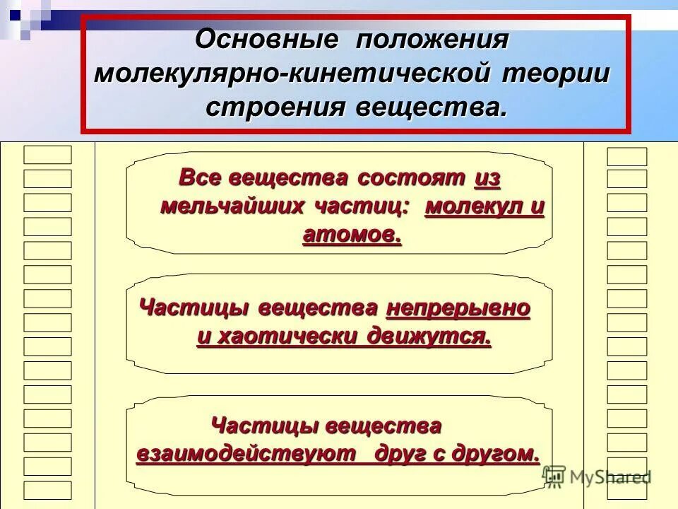 Карбин кристаллическая решетка. Основы мкт. Положения молекулярно-кинетической теории. Основные положения о строении вещества 7 класс. 3 положения строения вещества.
