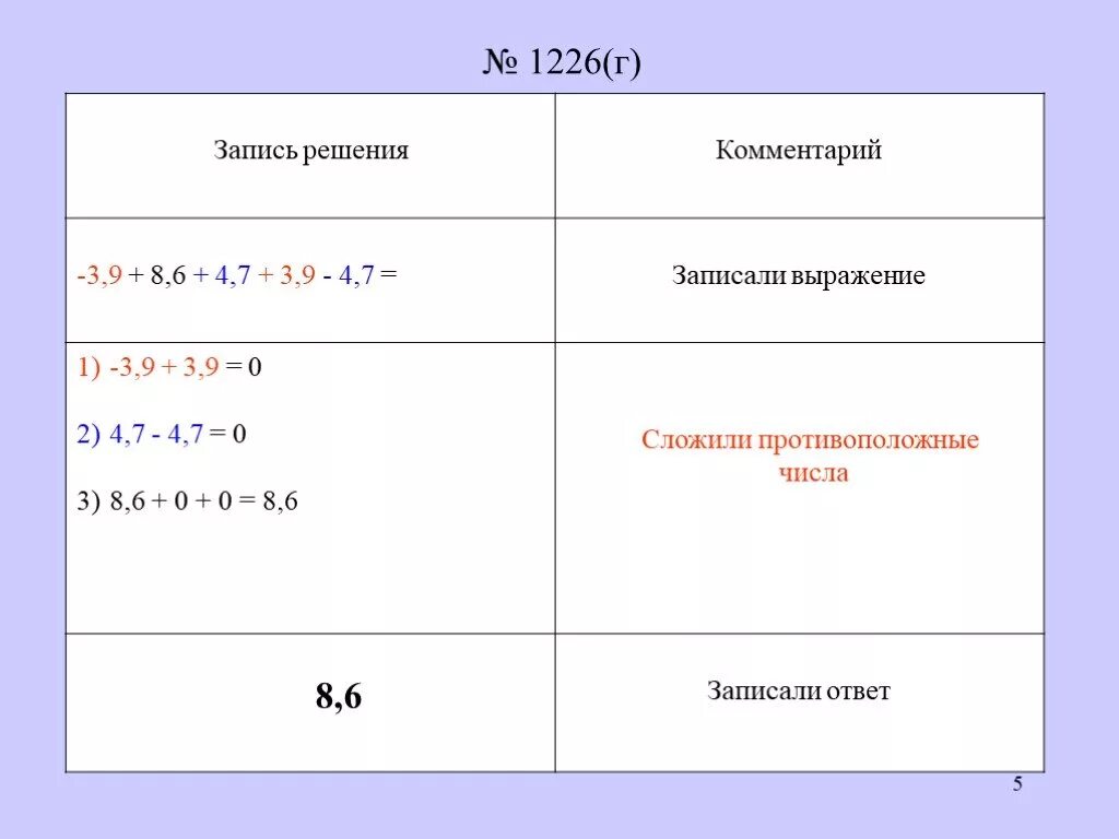 Свойства рациональных чисел. Свойства рациональных чисел 6 класс. Арифметические действия над рациональными числами. Свойства сложения и умножения рациональных чисел. Действия с рациональными числами презентация