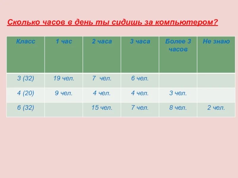 Мама в 16 во сколько выходит. Сколько часов. 16 Часов это сколько.