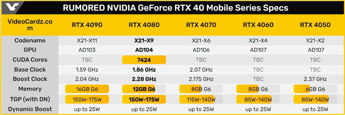 RTX 4060 для ноутбуков. RTX 4060 Laptop GPU. RTX 4060 8 ГБ. RTX 4060 STORMX.