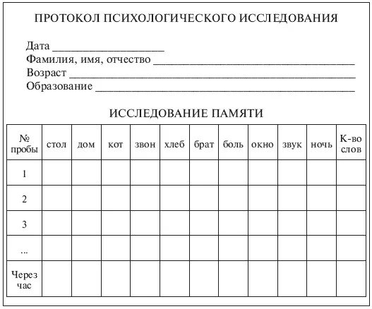 Протокол заучивание 10 слов а.р Лурия. Методика заучивания 10 слов Лурия протокол. Протокол к методике 10 слов Лурия для дошкольников. Запоминание 10 слов методика протокол.