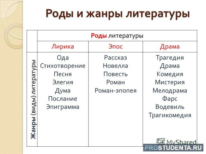 К какому жанру относится произведение зайцы